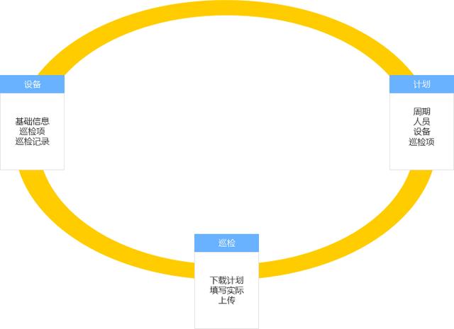 設(shè)備點巡檢